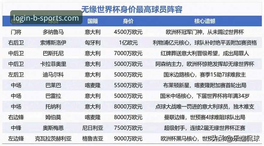 世界杯球星观赛实用指南：BSports体育带你深度解析十大巨星